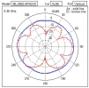 Антенна WiFi Extreme Networks (Motorola) ML-2452-APA2-01 2GHz, 3.2dBi / 5GHz, 5.2dBi, RP-SMA Male.Аналог03 фото 3