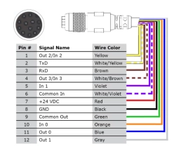 COGNEX Кабель 5м для DM262Q