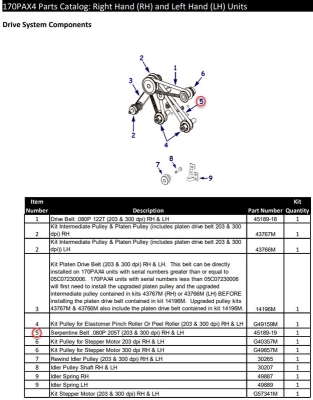 Zebra Ремень 170PAX (45189-19) фото 2