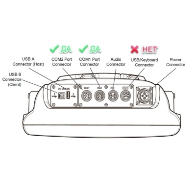Кабель между VC5090 и LS3XX8, DS3XX8, COM, 8 pin, 25-71917-02R, Zebra (Motorola) фото 2