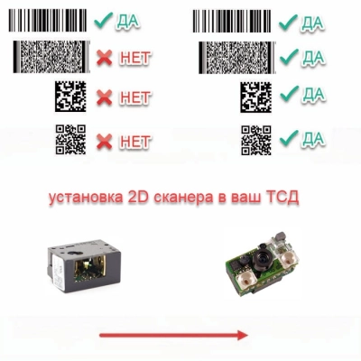 Motorola (Symbol) Комплект модернизации MC2100, MC2180 1D > 2D SE4500 фото 1