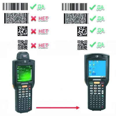 Zebra (Motorola) Комплект модернизации MC3190R 1D > MC3190S 2D фото 1