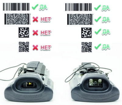 Комплект модернизации ТСД 1D > 2D