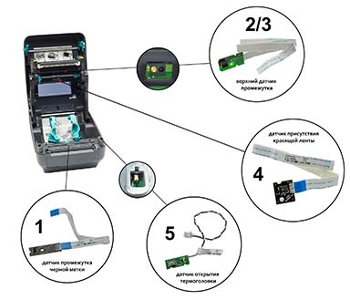 Zebra GK GX sensors small